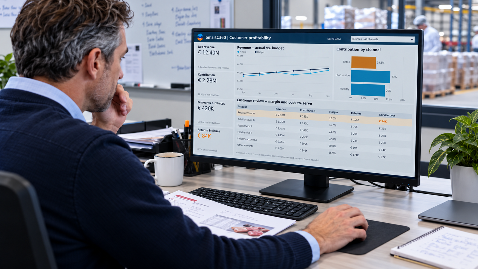 Commercial manager using Titan customer profitability analytics and Ask Titan to understand discounts, returns and cost-to-serve.
