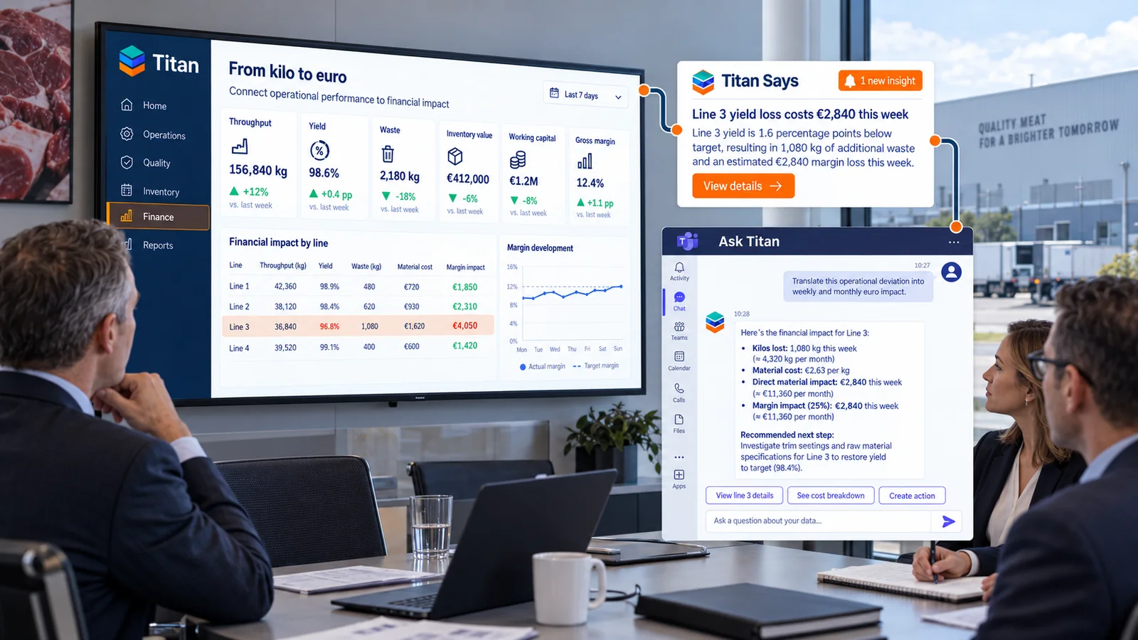 Managementteam dat de financiële impact van Titan op yield, waste en operationele performance bekijkt in een boardroom van een voedingsmiddelenproducent.